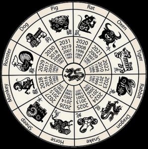 zodiacul chinezesc